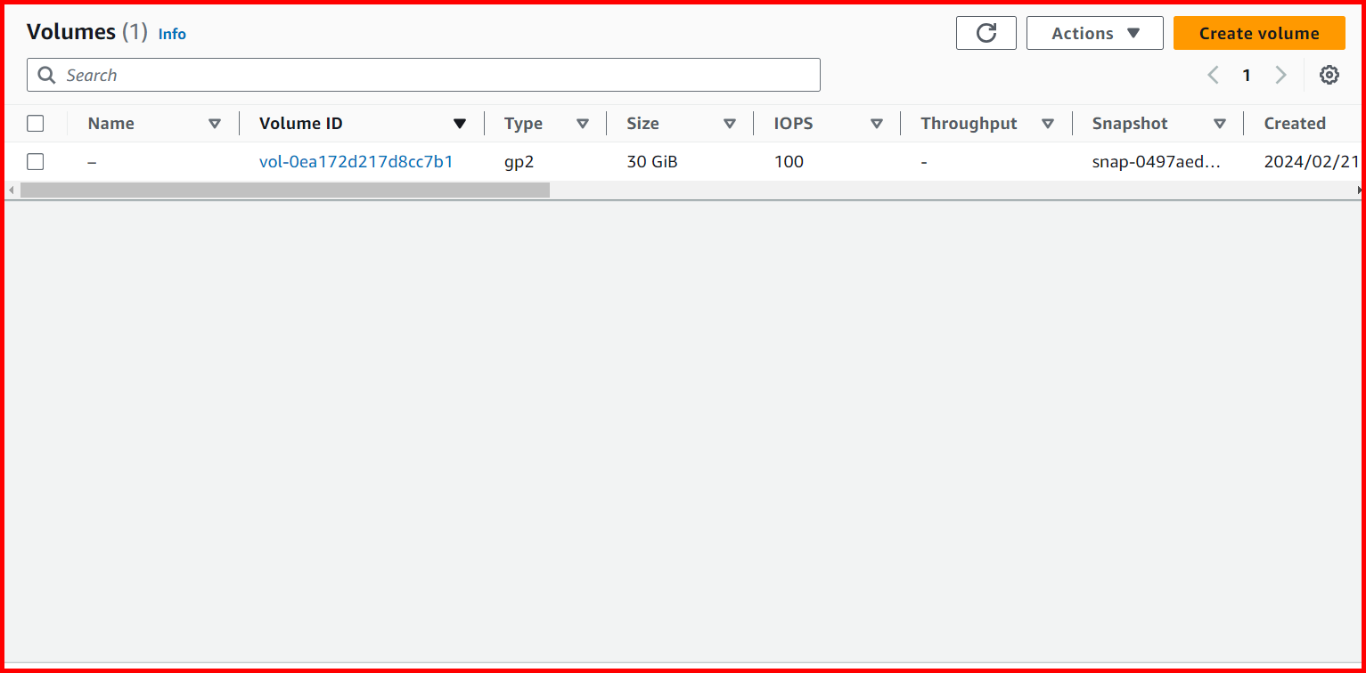 Picture showing a screen that displays the list of volumes